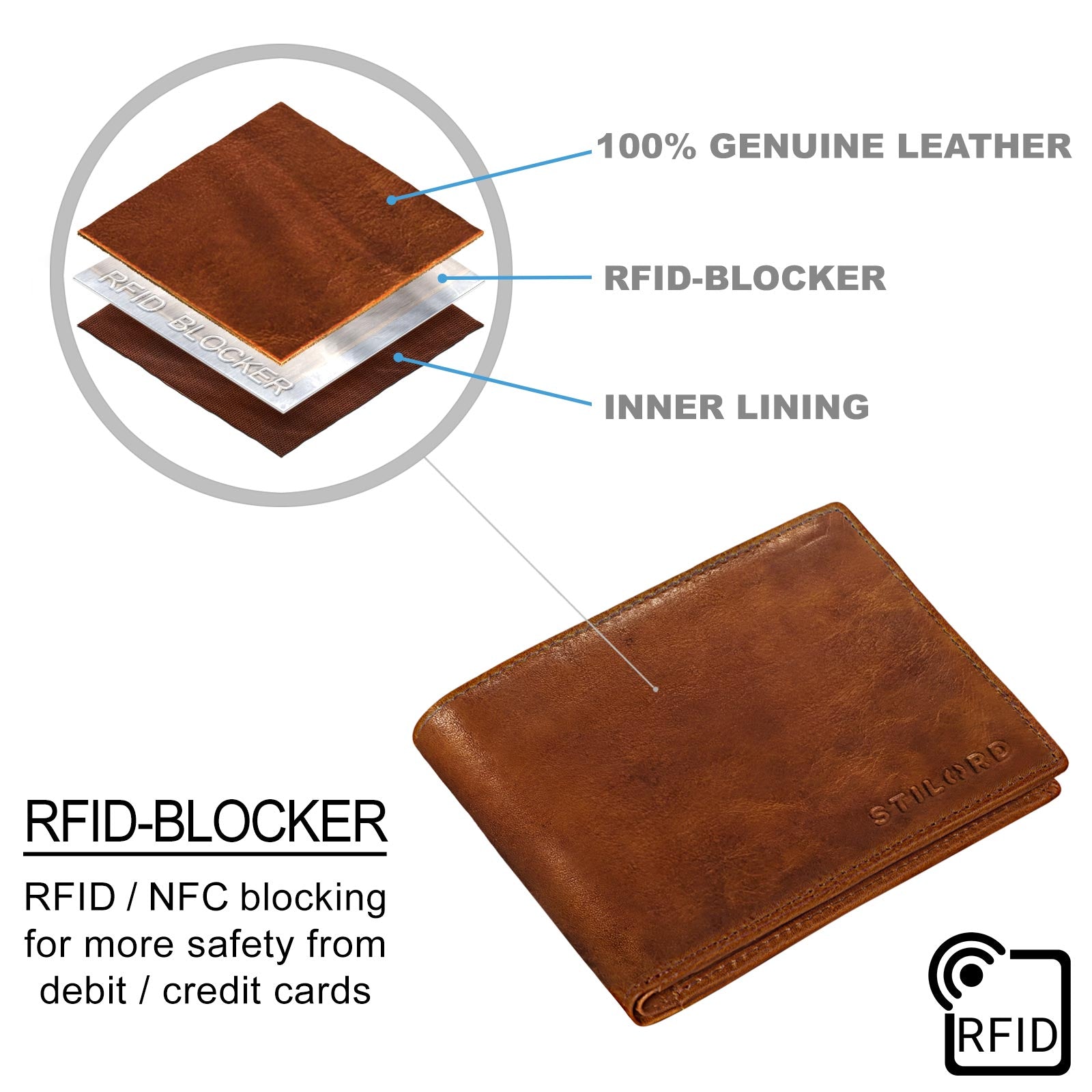 RFID Leder Portemonnee Männer